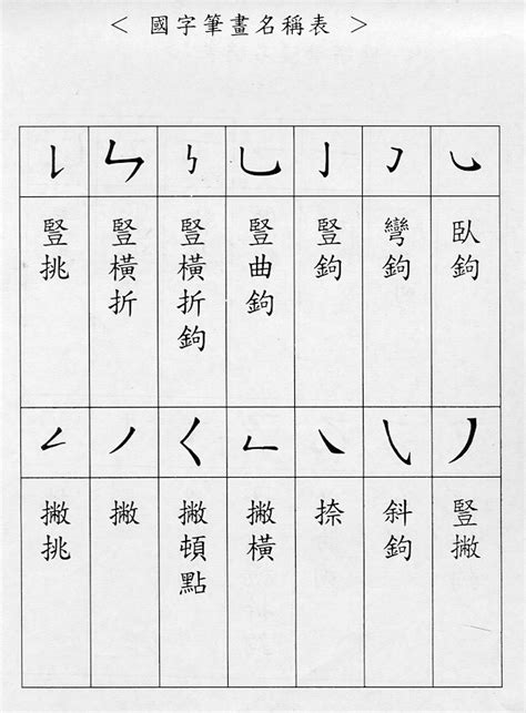 6畫字|總畫數6畫的國字一覽